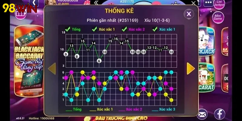 Người chơi trải nghiệm Tài xỉu 98WIN tại phòng trực tuyến hiện đại